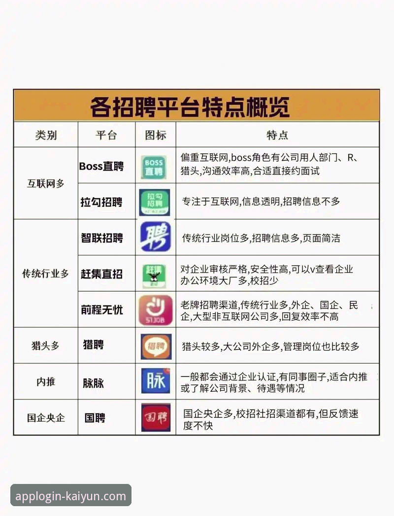 官方渠道 vs 第三方来源：云开(KAIYUN)下载方法全面解析与安全指南