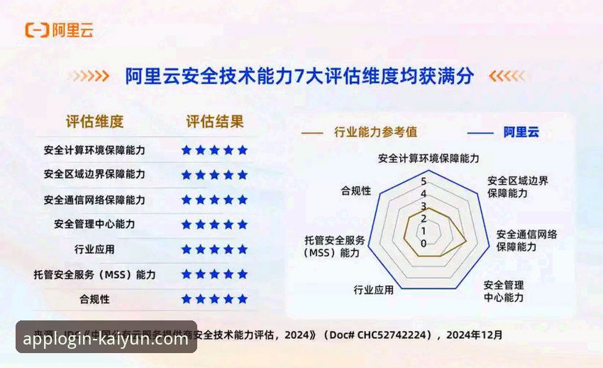 云开全站平台下载链接深度评测：从用户体验到安全验证的全面分析